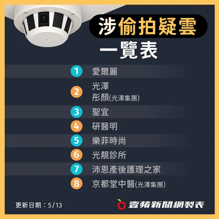 目前疑涉案的醫美診所。