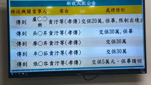 花蓮營養午餐爆弊案！教育處遭搜索　議員、前官員、廠商交保