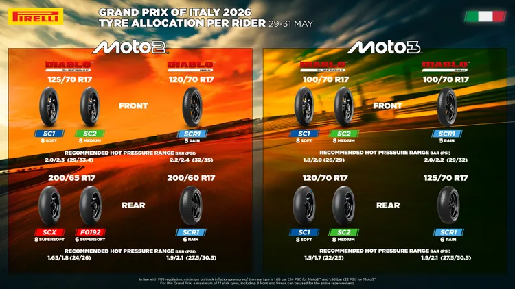 義大利Mugello站Moto2&Moto3供應輪胎。倍耐力輪胎提供
