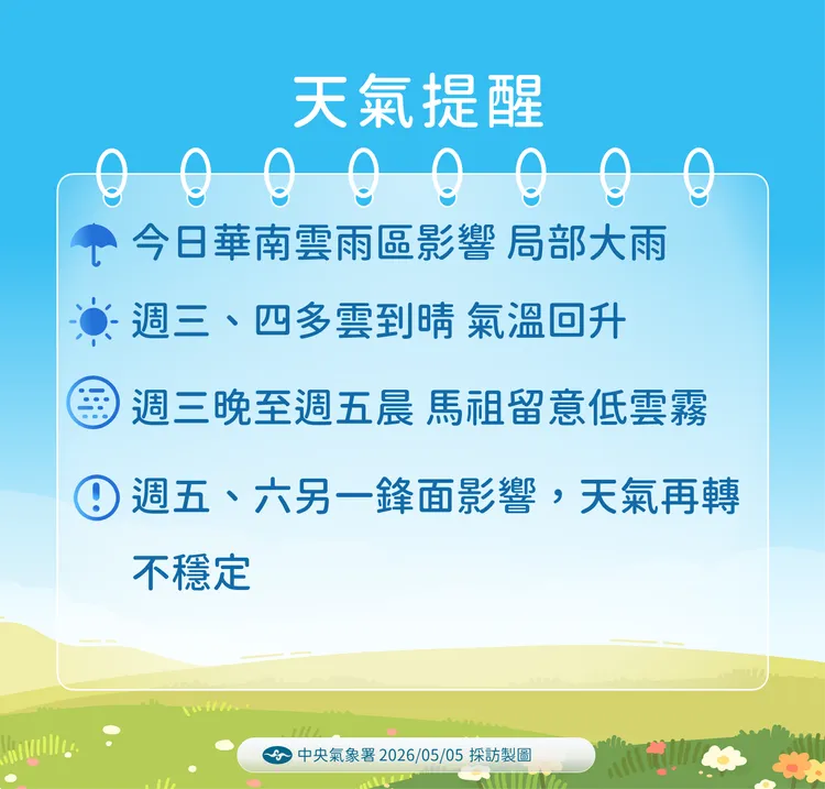 天氣提醒。氣象署提供