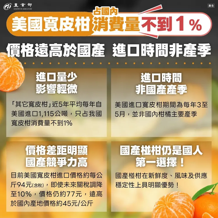 國寬皮柑進口關稅將由35%降為10%，農業部提出相關說明。農業部提供
