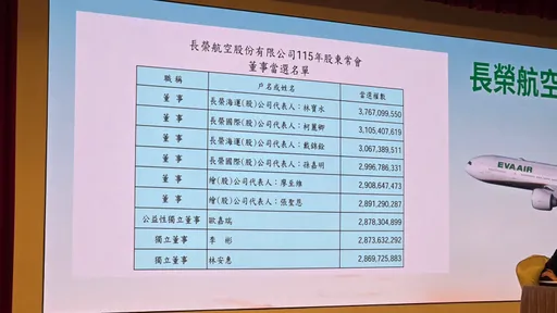 長榮第三代接班！張國華之子當選董事　突破4大ETF股東關卡