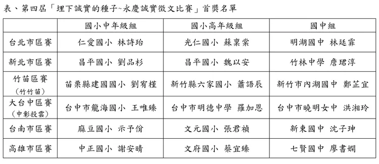 永慶徵文比賽得獎名單