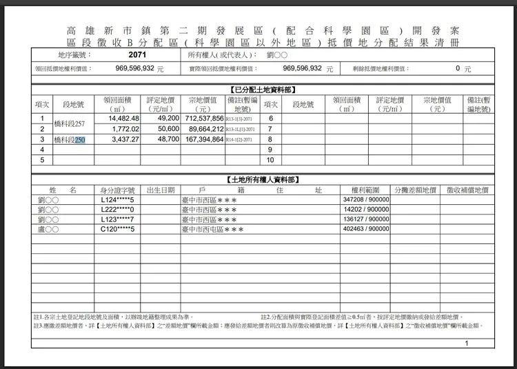 高雄新市鎮第二期發展區開發案區域徵收B分配區(橋科園區以外地區)抵價地分配結果清冊
