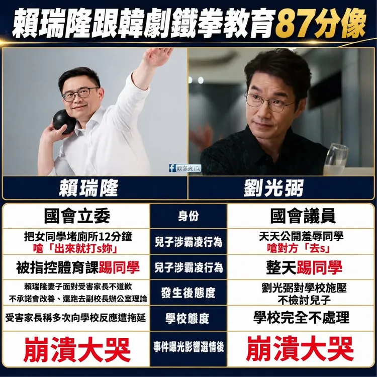 賴瑞隆如今想問鼎高雄市長大位，但自身爭議仍無法被選民接受。翻攝自政客爽臉書
