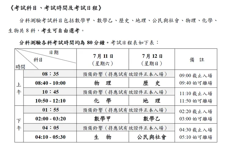 115學年度分科測驗各科考試時間日程表。大考中心提供