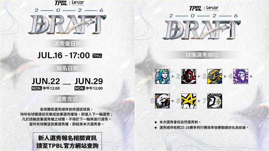 TPBL選秀資訊公布!7支球隊不跳槽順位公開