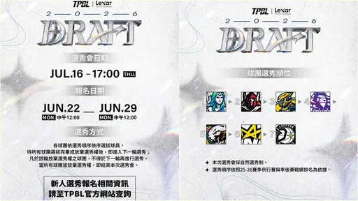 TPBL選秀資訊公布！7支球隊不跳槽順位公開
