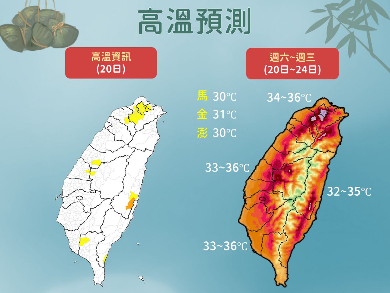 雙北紅到發紫!明起飆高溫36度 米克拉颱風恐近台