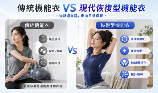 日本流行「恢復衣」是噱頭？從排汗衣到粒線體科技衣差異一次看