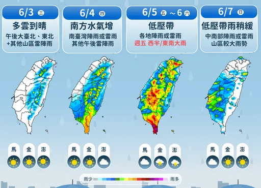 明36度以上高溫恐再現！輕颱薔蜜將變溫帶氣旋　台日航班仍受阻