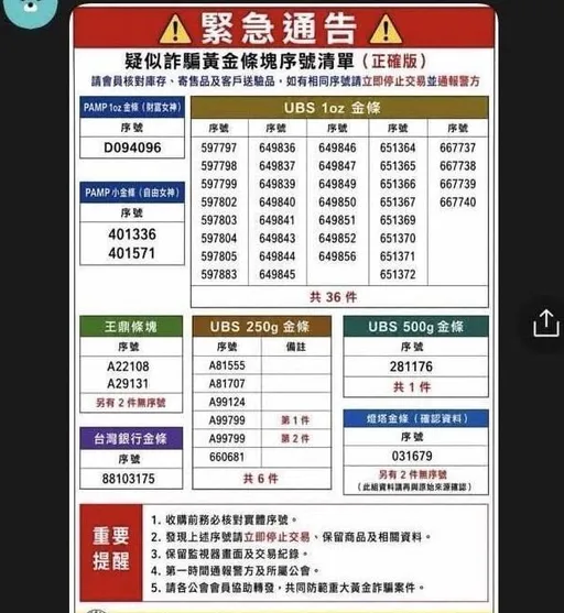 新竹建商遭詐6500萬元　全台追緝71條瑞士UBS金條序號