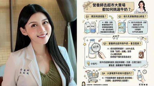 低脂比全脂好？保久乳營養差？　美女營養師QA破解挑牛奶迷思