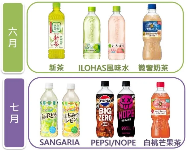 萊爾富將在6月、7月，陸續上架多款大家敲碗已久的日本神級飲品。翻攝日本自助旅遊中毒者臉書
