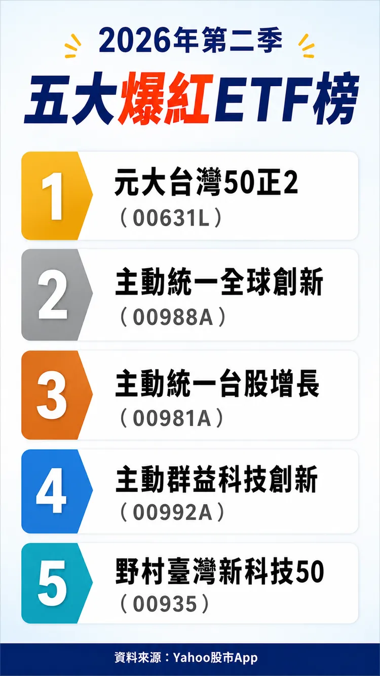 AI製圖