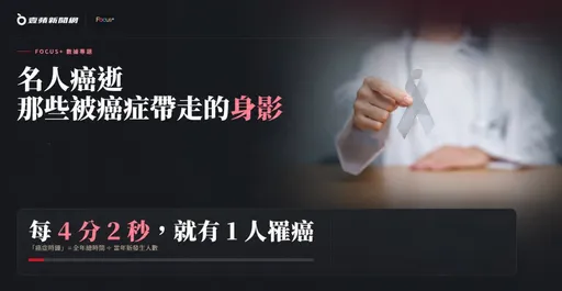 名人抗癌撼動人心！壹蘋〈FOCUS+〉帶你看見癌症的生命課題