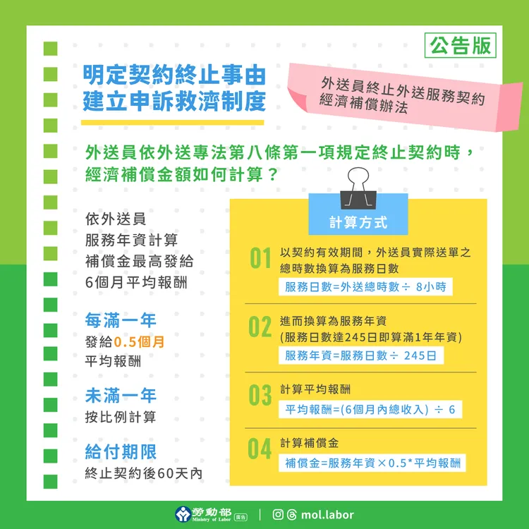 外送專法3子法公布外送員相關權益。勞動部提供