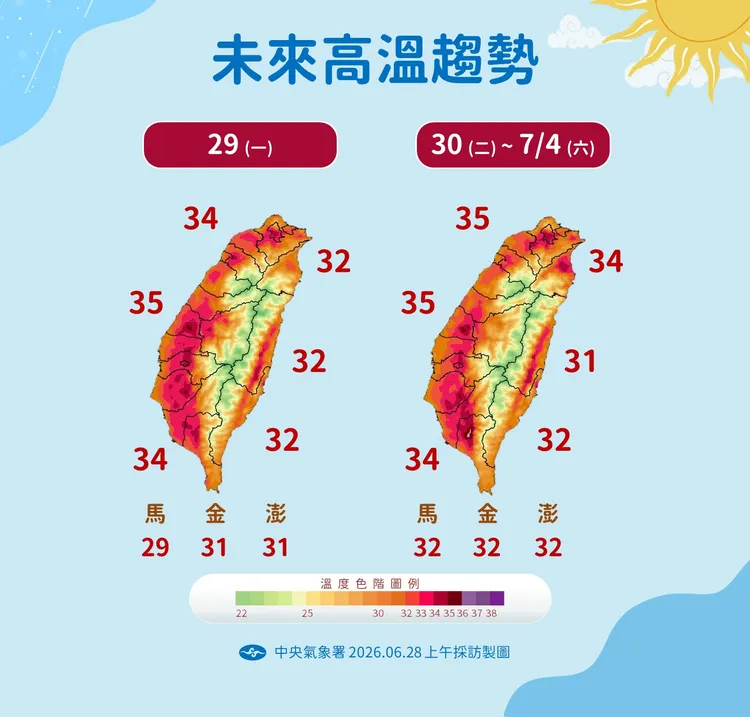 溫度趨勢。氣象署提供