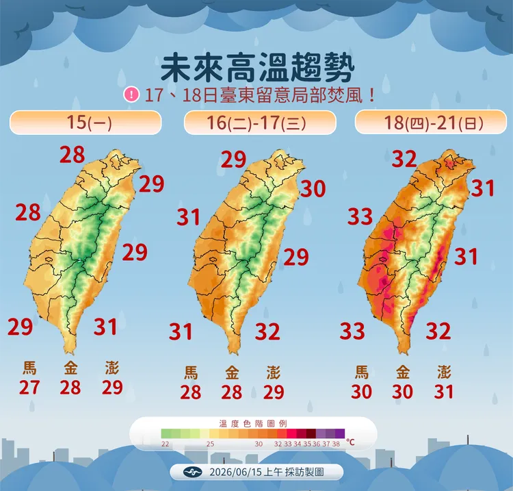 溫度趨勢。氣象署提供
