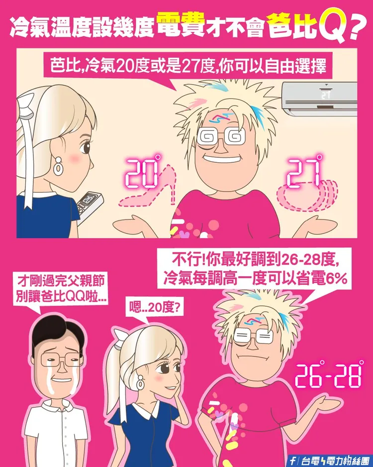 冷氣是全台家庭年度用電量排名第一的電器，溫度設定幾度關係電費是否浪費。台電提供