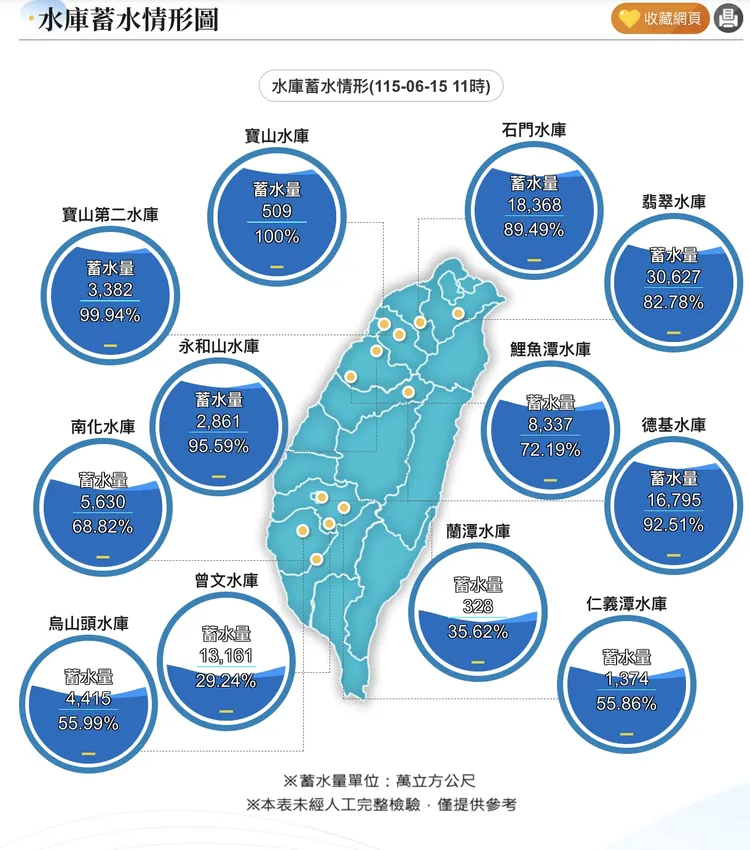 全台水庫最新蓄水狀況。取自水利署網站
