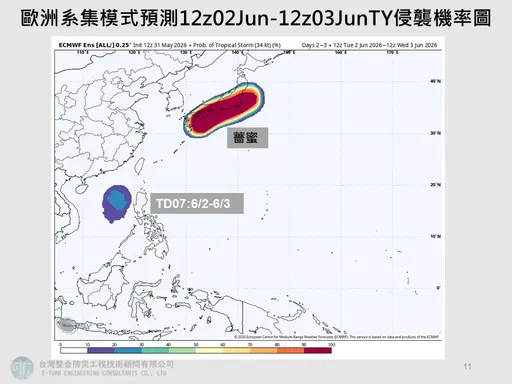 又有颱風醞釀？時間、位置預測　這天全台轉濕「雨炸10天」