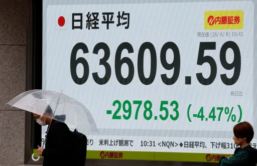 日股驚挫！盤中狂瀉逾3100點　日圓同步走貶