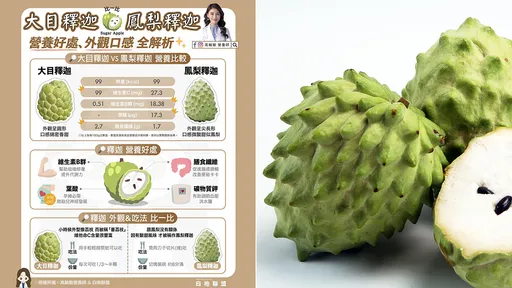 鳳梨釋迦vs.大目釋迦「差在哪？」　營養師高敏敏解析