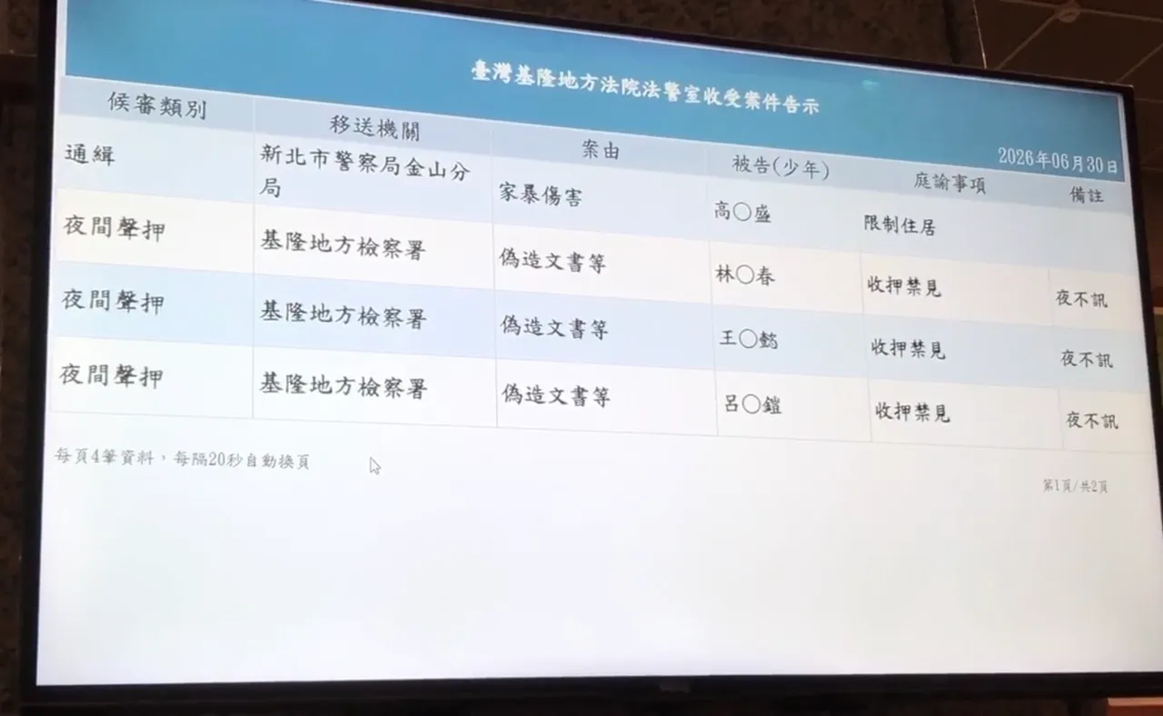 偷賣「輝達高階晶片」到中國！美超微、青雲等3涉案人遭收押