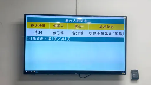2.7億營養午餐爆圖利花蓮副縣長顏新章100萬交保　檢方不排除還有動作