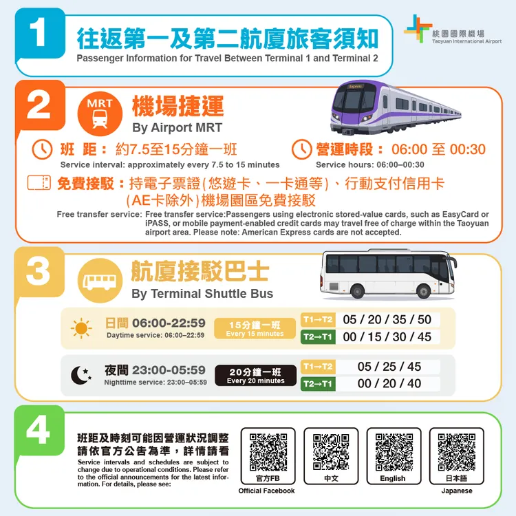 往返第一、第二航廈機捷免費搭乘，以及接駁巴士須知。桃機提供