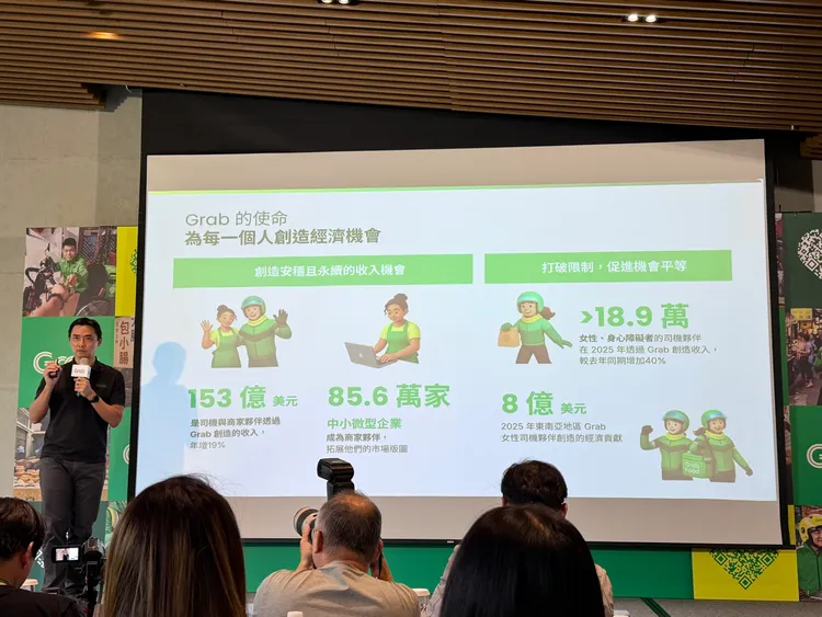 余偉騰指出，統計目前Grab與司機、店家創造153億元美元收入、年增19％。莊偉祺攝
