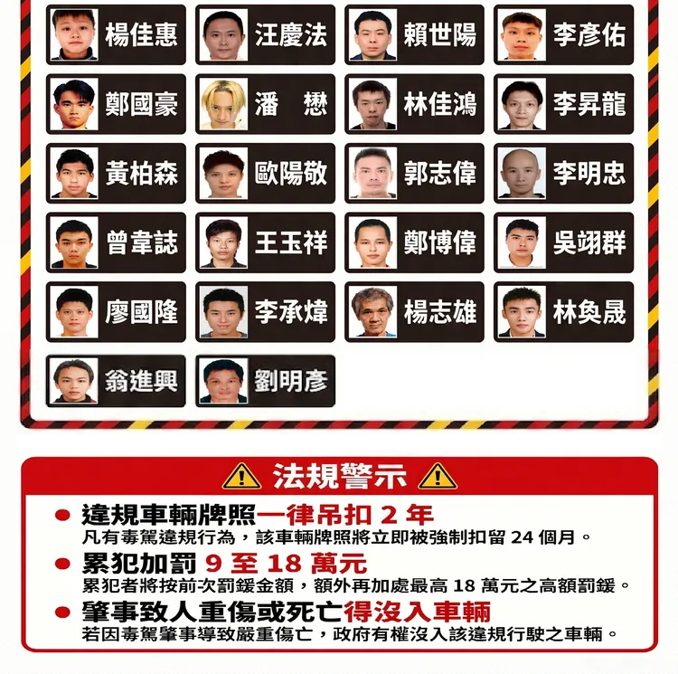 毒駕累犯公告及法規。北市交通事件裁決所提供