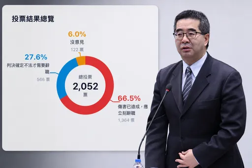 馬英九提告蕭旭岑　網路投票6成6贊成他「立刻辭職」