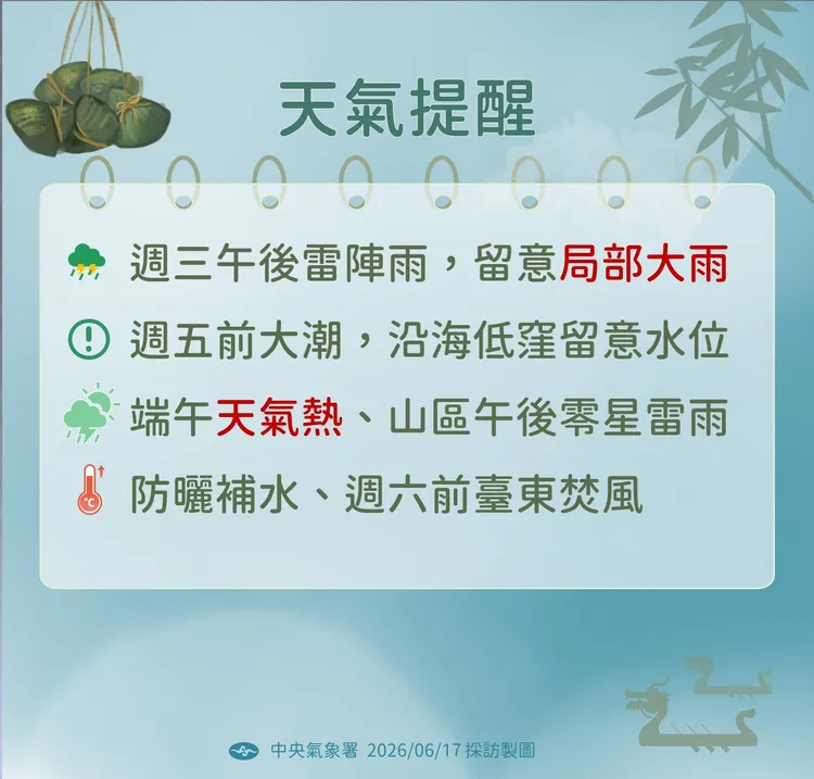 天氣提醒。氣象署提供