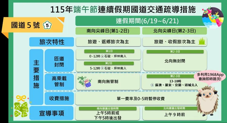 端午節連假國5疏導措施。高公局提供