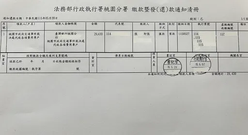 飆車、無照還不打燈！罰單也遲未繳納　薪水被扣押才知痛