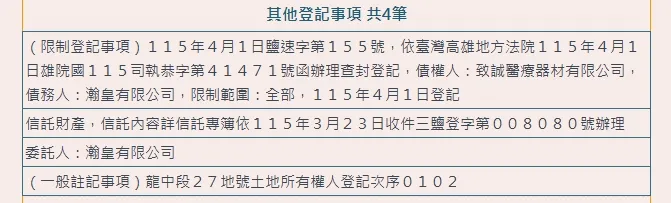 謄本登記相關內容