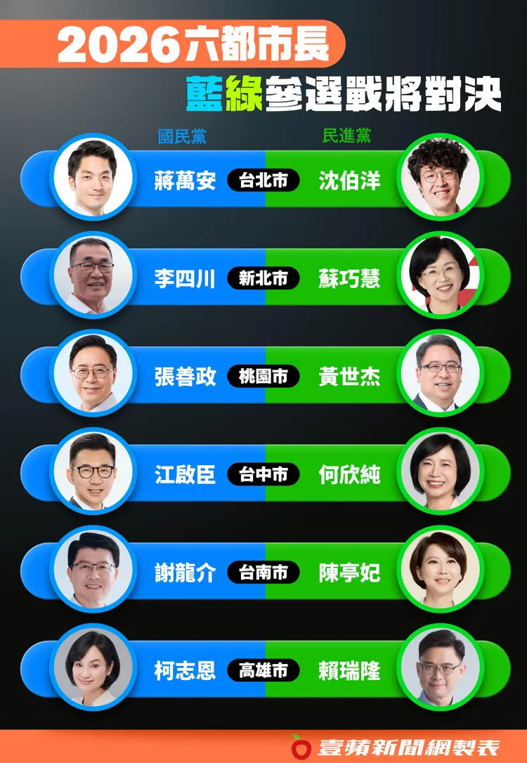 六都市長藍綠候選人對決表。壹蘋製圖