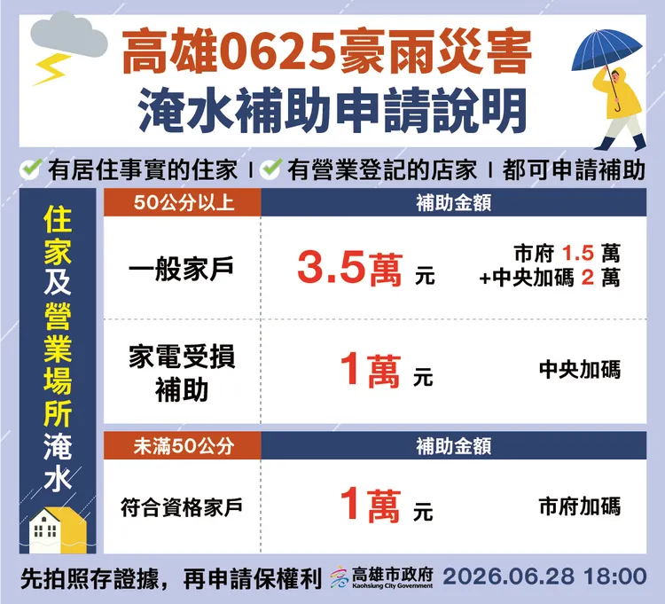 高市0625超大豪雨淹水救助說明。翻攝畫面