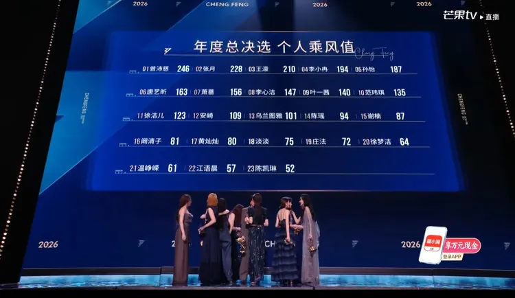 總決賽個人乘風值排行榜。翻攝《乘風2026》YT