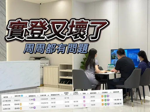 實登內容周周都出包　高雄預售屋賣53戶僅揭露3戶