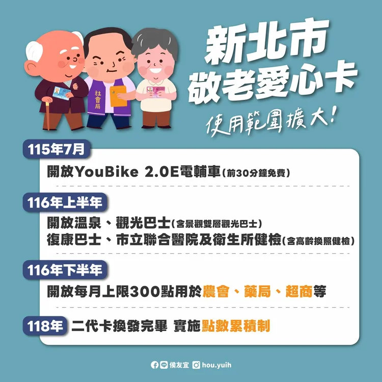 新北敬老愛心卡擴大使用範圍。社會局提供