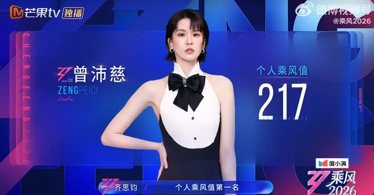 曾沛慈《浪姐7》個人乘風值首奪冠。翻攝芒果TV