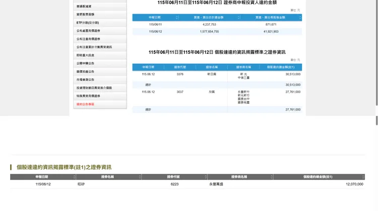 證交所與櫃買中心12日公告的違約交割情形。翻攝畫面