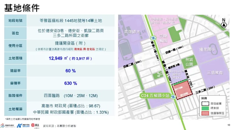 開發內容重點明細
