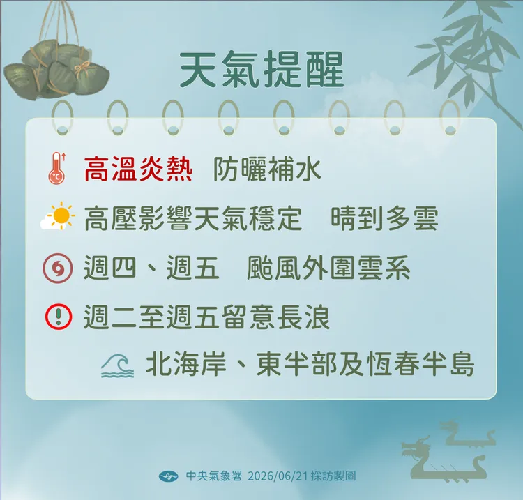 天氣提醒。氣象署提供