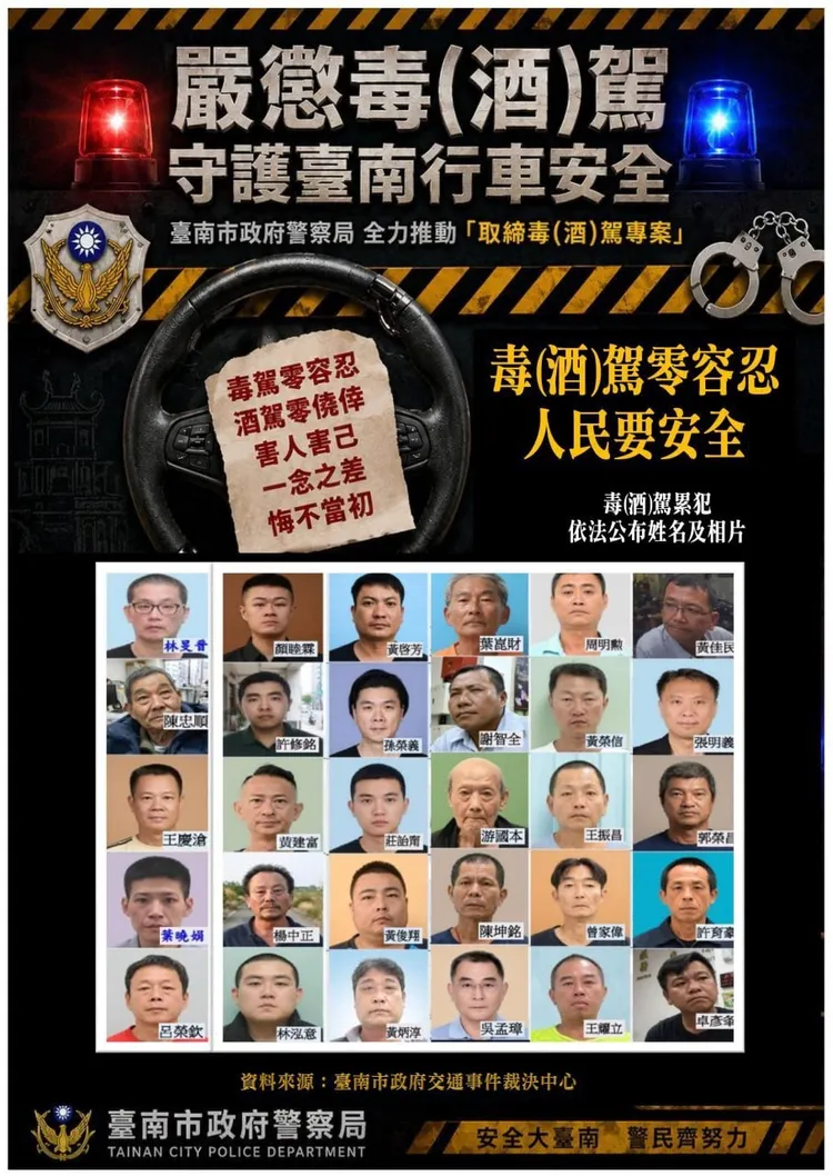 台南市警局公布共毒駕2人、酒駕28人累犯姓名及照片。翻攝畫面