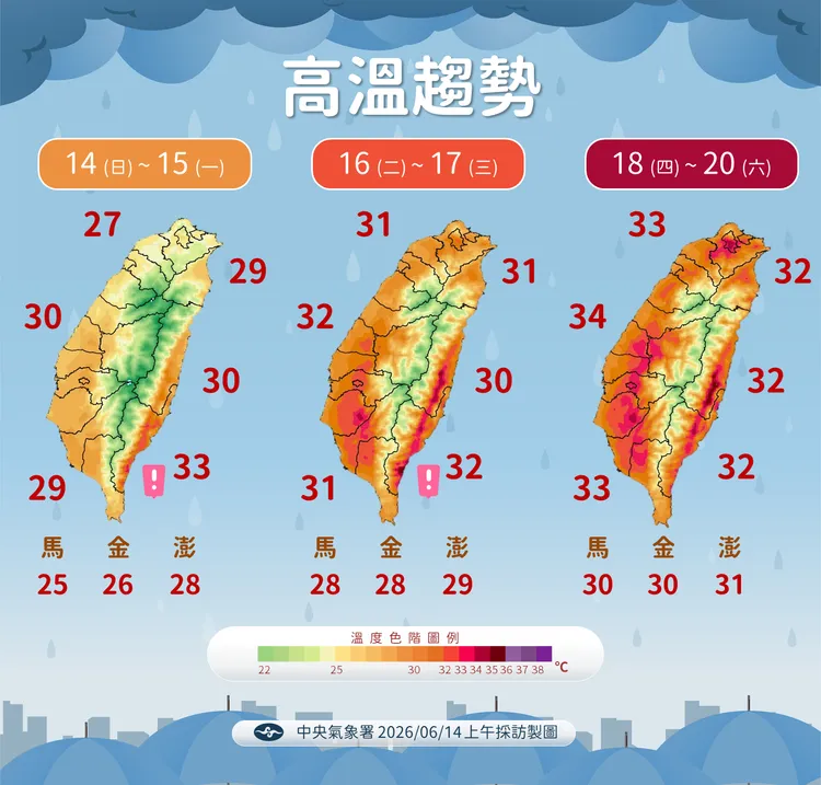 溫度趨勢。氣象署提供