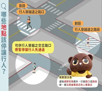 路口或路段應停讓行人之地點。交通局提供